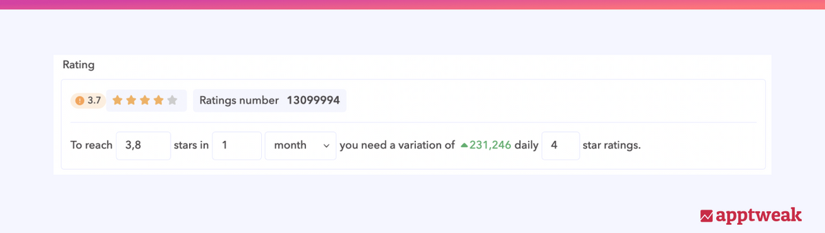 Check the number of extra ratings needed to increase your app ratings